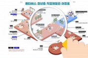 한국잡월드·한국고용정보원, 청년층 메타버스 체험관 구축 착수